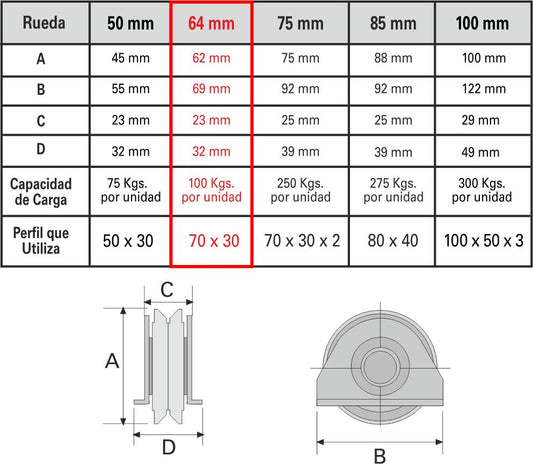 Par Ruedas Rodajas Portones 6.4cm Base Placa Canal V Capacidad 100kg