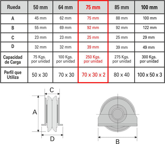 Par Ruedas Rodajas Portones 7.5cm Base Placa Canal V Capacidad 250kg