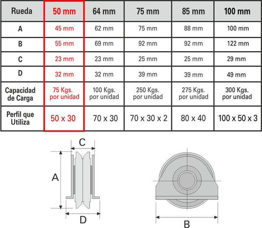 Par Ruedas Rodajas Portones 5cm Base Placa Canal V Capacidad 75kg